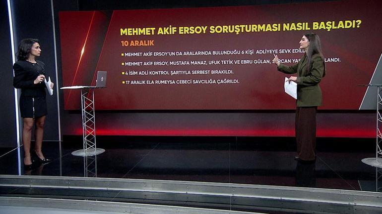 Mehmet Akif Ersoy olayı bize ne anlatıyor İddialar vahim: uyuşturucudan örgüte...