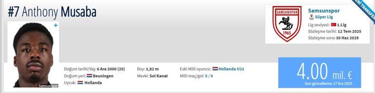 MUSABA SERBEST KALMA MADDESİ: Samsunsporlu Anthony Musaba Fenerbahçeye transfer mi oluyor Musaba serbest kalma maddesi ne İşte Transfermarkt bilgileri...