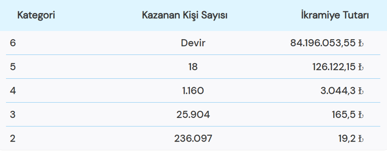 SÜPER LOTO SONUÇLARI 23 ARALIK 2025 | Süper Loto sonuçları nasıl öğrenilir Süper Loto ne kadar, kaç TL devretti