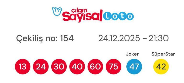 ÇILGIN SAYISAL LOTO SONUÇLARI 24 ARALIK 2025 | Çılgın Sayısal Loto sonuçları nasıl öğrenilir 477.690.223,03 TL büyük ikramiye devretti