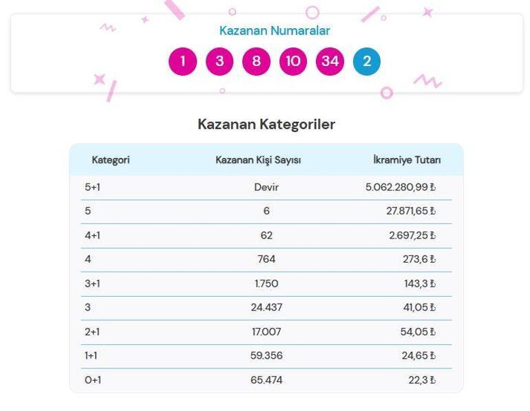 ŞANS TOPU SONUÇLARI 24 ARALIK 2025 | Şans Topu sonuçları nasıl öğrenilir 5.062.280,99 TL büyük ikramiye devretti