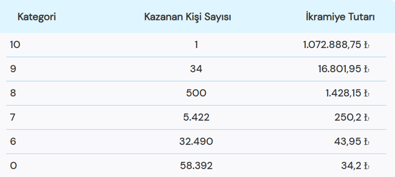 ON NUMARA SONUÇLARI 26 ARALIK On Numara ne kadar devretti On Numara sonuç sorgulama linki