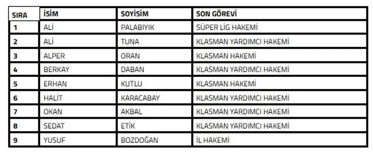 SON DAKİKA | TFF, bahis soruşturması kapsamında Ali Palabıyıkı PFDKya sevk etti