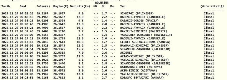 SON DAKİKA DEPREM 29 Aralık Pazartesi deprem mi oldu, nerede, kaç şiddetinde Son dakika deprem mi oldu AFAD ve Kandilli Rasathanesi son depremler listesi