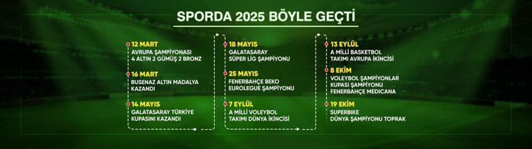 2025te sporda neler yaşandı