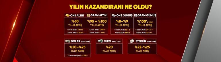 Uzman isimden 31 Aralık şifreleri | 2025’in Bilançosu: Altın, Gümüş, Döviz