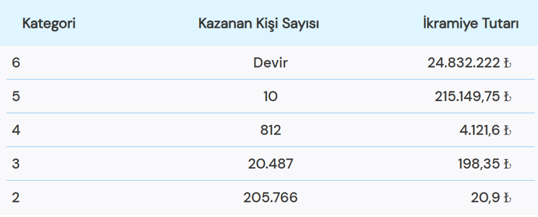 1 OCAK SÜPER LOTO SONUÇLARI Süper Loto ne kadar devretti Süper Loto canlı izleme linki