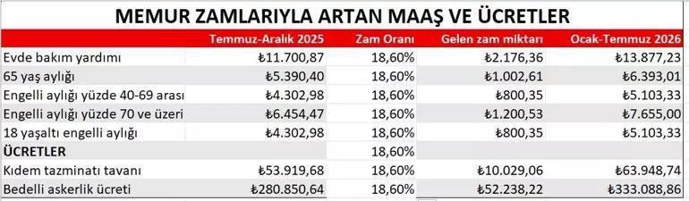 2026 ENGELLİ AYLIĞI NE KADAR OLDU Engelli Aylığı Zammı Yüzde Kaç Oldu TÜİK Enflasyon Verileriyle Yüzde 40-69 ve %70 Üzeri İçin Yeni Rakamlar