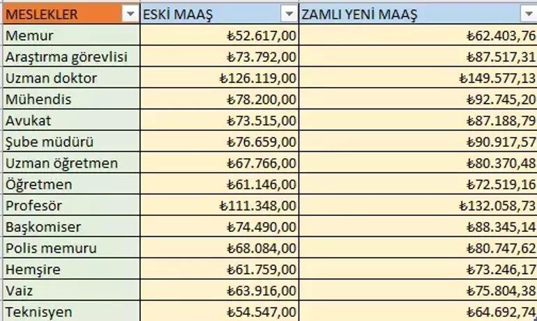 2026 HEMŞİRE MAAŞI NE KADAR OLDU 6 Aylık Enflasyon Farkı En Düşük Hemşire Maaşı Ne Kadar Oldu İşte Zamlı Memur Maaş Tablosu...