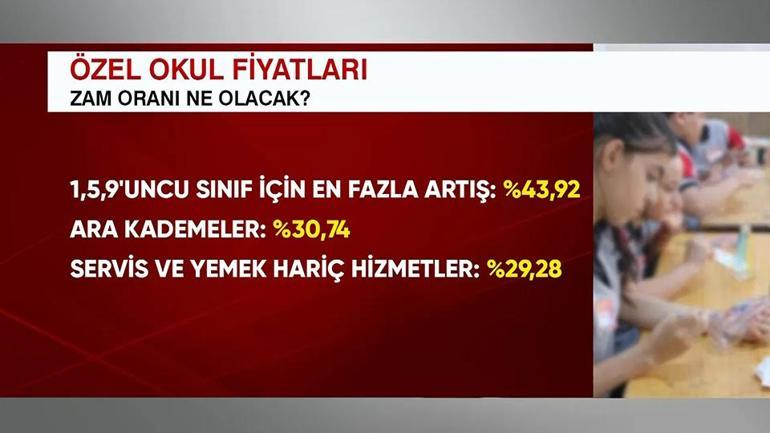 Özel okul zamları ne olacak