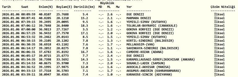 SON DAKİKA DEPREM 6 Ocak Salı deprem mi oldu, nerede, kaç şiddetinde Son dakika deprem mi oldu AFAD ve Kandilli Rasathanesi son depremler listesi