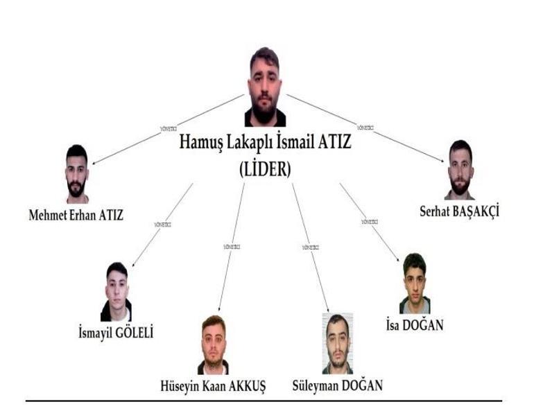 Ateş etmezsen seni havaya uçururum