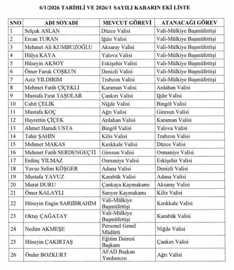 Resmi Gazetede yayımlandı 26 ilin valiliğinde değişiklik yapıldı
