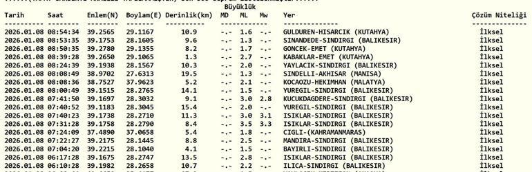 SON DAKİKA DEPREM 8 Ocak Perşembe deprem mi oldu, nerede, kaç şiddetinde Son dakika deprem mi oldu AFAD ve Kandilli Rasathanesi son depremler listesi