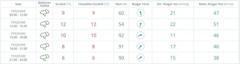  8 Ocak Perşembe Bugün Bursada Okullar Tatil Mi Bursa Valiliğinden Açıklama Geldi Mi