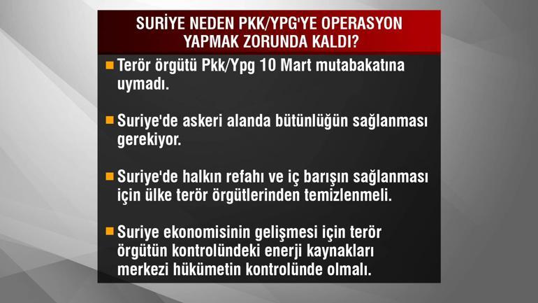 Halep’te neler oluyor | Suriye’de yeni cephe: Göç, kaos ve silahlar