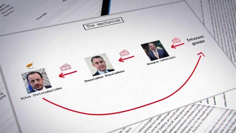 Gizli kayıtlar ortalığı karıştırdı | Kıbrıs Rum Yönetimi’nde büyük skandal: ‘Bağış’ adı altında nakit rüşvet