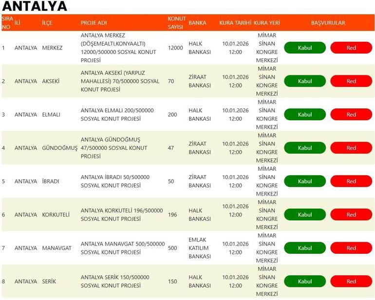 ANTALYA TOKİ KURA ÇEKİMİ CANLI İZLE | Antalya TOKİ konut kurası saat kaçta çekilecek, kura sonuçları ne zaman açıklanacak