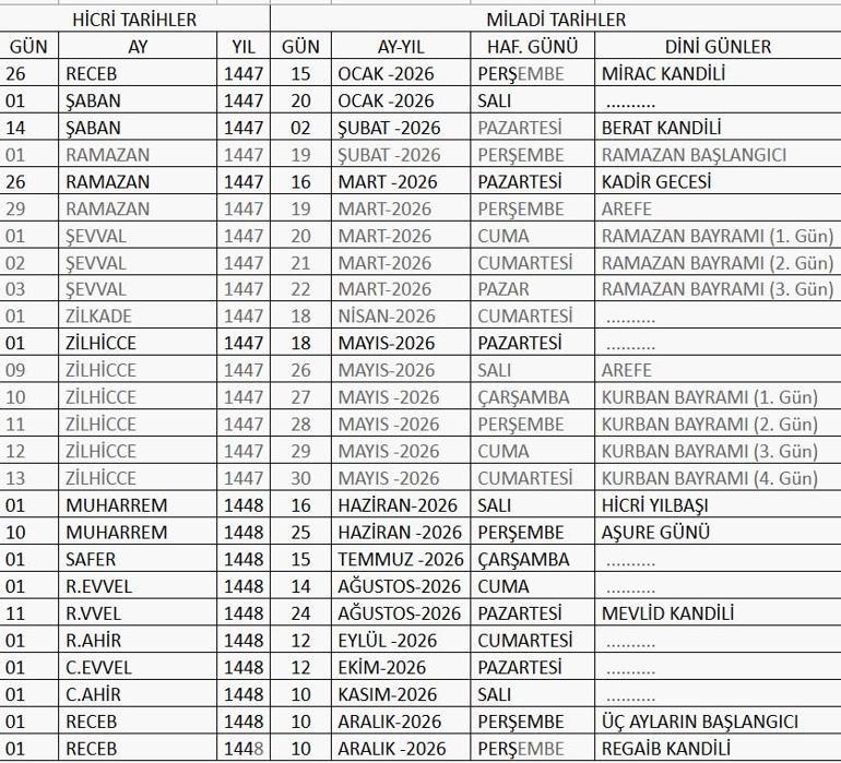 BUGÜN NE KANDİLİ Bugün kandil mi, hangi kandil Diyanet kandil tarihleri 2026