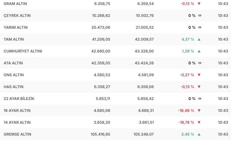 CANLI ALTIN FİYATLARI 13 OCAK 2026: Gram Altın Ne Kadar Çeyrek Altın, Yarım Altın, Cumhuriyet Altını Ne Kadar Altın Fiyatları Yükselişte