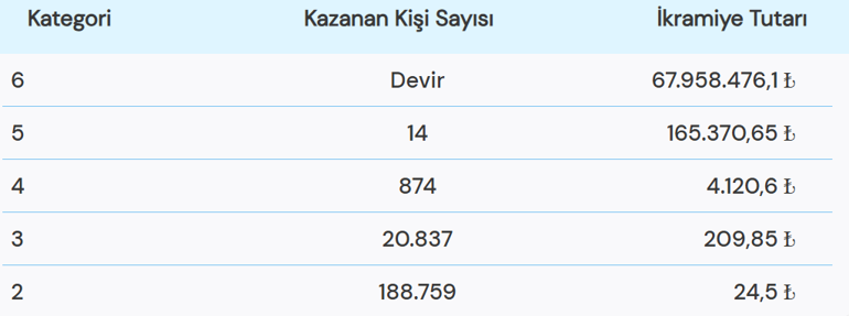 SÜPER LOTO SONUÇLARI 13 OCAK Süper Lotoda şanslı rakamlar hangileri oldu Süper Loto sonuç sorgulama ekranı