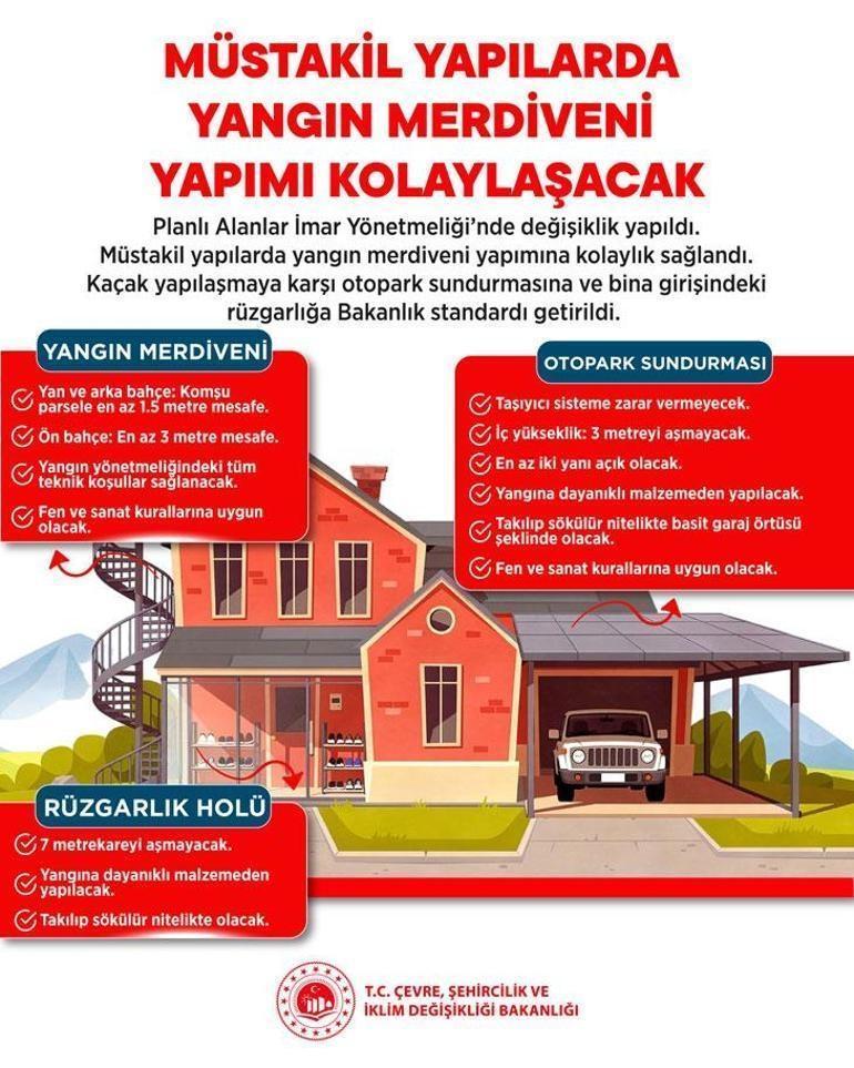  Müstakil yapılarda yangın merdiveni kolaylaşıyor