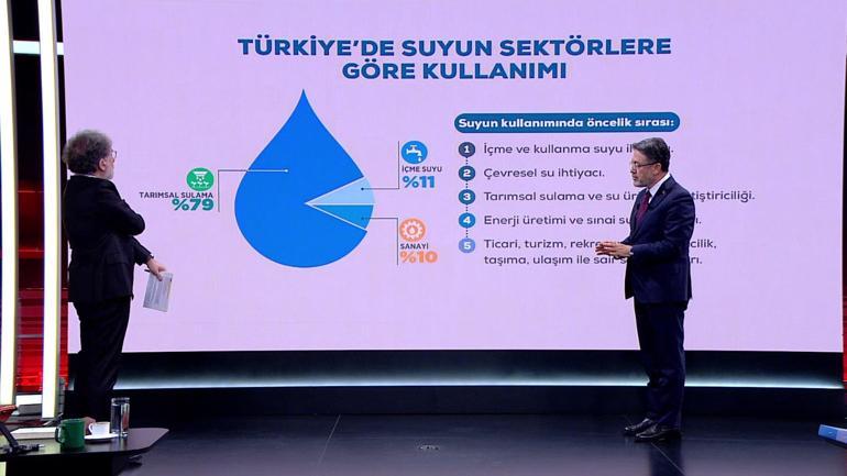 SON DAKİKA HABERİ: Bakan Yumaklı Tarafsız Bölgede: Belediye ne yapar, DSİ ne yapar