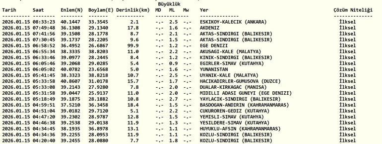 SON DAKİKA DEPREM 15 Ocak 2026 deprem mi oldu, nerede, kaç şiddetinde AFAD ve Kandilli Rasathanesi son depremler listesi