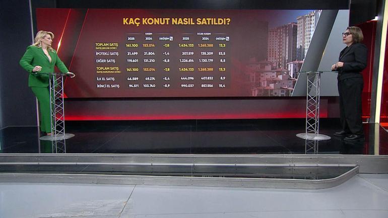 Faiz kıskacı konutu durdurdu: Gözler 2026’ya çevrildi