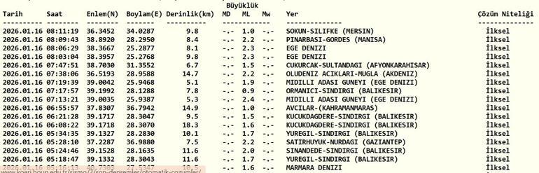 SON DAKİKA DEPREM 16 Ocak 2026 deprem mi oldu, nerede, kaç şiddetinde AFAD ve Kandilli Rasathanesi 16 Ocak 2026 son depremler listesi