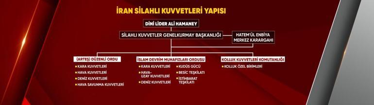 İran’ın iç güvenlik yapısı mercek altında Rusya ve Çin’le zorunlu stratejik ortaklık