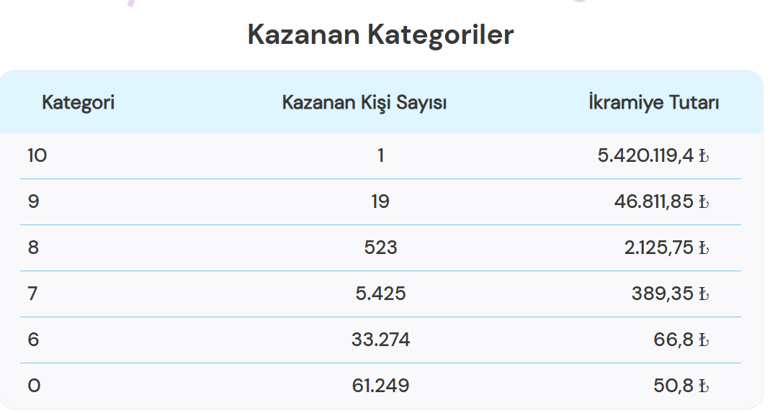 ON NUMARA SONUÇLARI 16 OCAK On Numara ne kadar devretti On Numarada şanslı rakamlar hangileri oldu