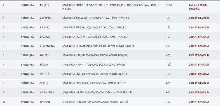 TOKİ ŞANLIURFA KURA ÇEKİMİ CANLI İZLE| Şanlıurfa TOKİ konut kurası sonuçları listesi açıklandı mı