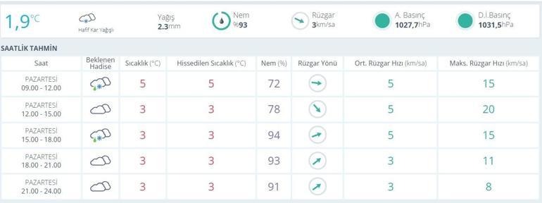  Sakaryada Motokurye Yasağı Başladı Mı, Ne Zaman Bitecek Sakaryada Motokuryelere Trafik Yasağı