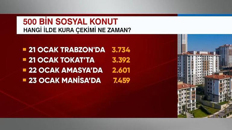 500 bin sosyal konut projesinde 9 şehirde daha kura çekimi olacak: İşte il il tarihler...