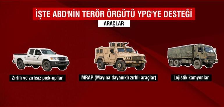 YPG cephaneliğinin akıbeti ne olacak Uzmanlar uyardı: Suriye ordusuna mı, Kandil’e mi gidecek