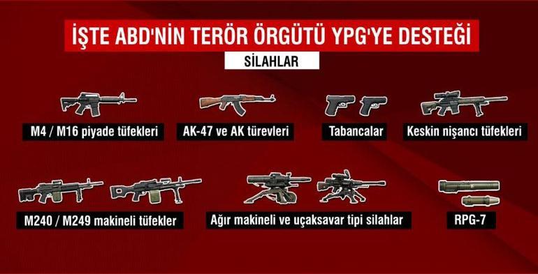 YPG cephaneliğinin akıbeti ne olacak Uzmanlar uyardı: Suriye ordusuna mı, Kandil’e mi gidecek