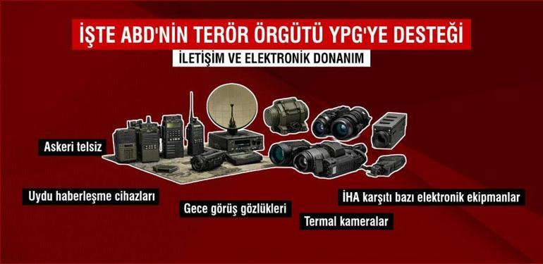 YPG cephaneliğinin akıbeti ne olacak Uzmanlar uyardı: Suriye ordusuna mı, Kandil’e mi gidecek