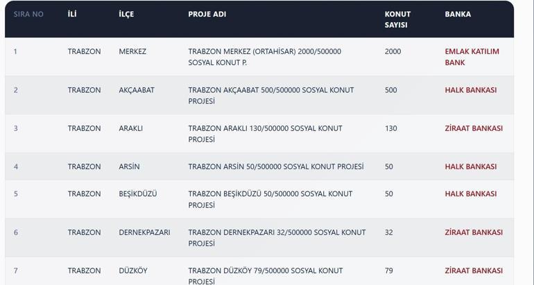 TRABZON TOKİ KURA ÇEKİMİ TARİHİ 2026 | TOKİ Trabzon kura çekimi ne zaman Trabzon TOKİ kura sonuçları listesi