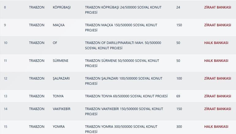 TRABZON TOKİ KURA ÇEKİMİ TARİHİ 2026 | TOKİ Trabzon kura çekimi ne zaman Trabzon TOKİ kura sonuçları listesi