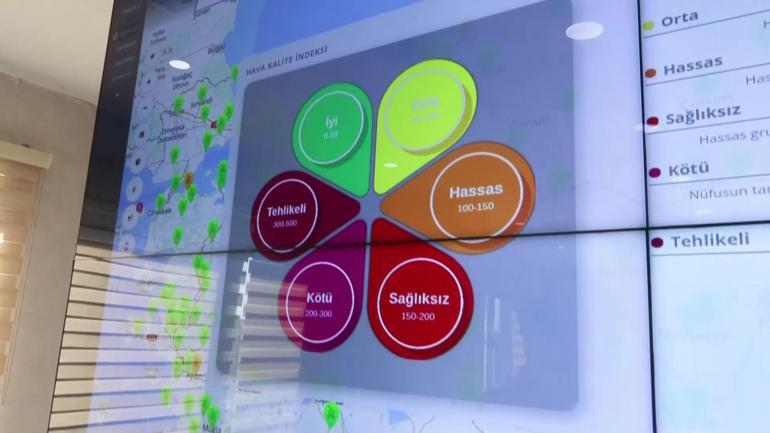 Türkiye’nin havası burada izleniyor Soluduğumuz hava temiz mi kirli mi