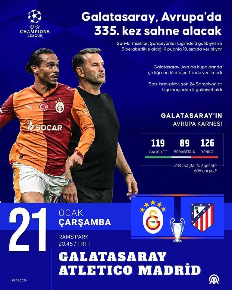 GALATASARAY ATLETICO MADRID CANLI İZLE: Şampiyonlar Ligi Galatasaray Atletico Madrid Maçı Nereden İzlenir İşte GS Atletico Maç Yayını ve Maç Kadrosu...