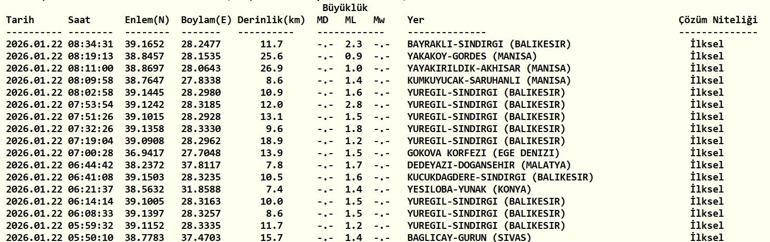 SON DAKİKA DEPREM 22 Ocak 2026 deprem mi oldu, nerede, kaç şiddetinde AFAD ve Kandilli Rasathanesi 22 Ocak son depremler listesi