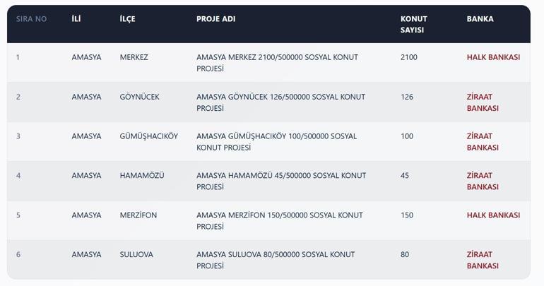 AMASYA TOKİ KURA ÇEKİMİ CANLI İZLE | Amasya TOKİ kura sonuçları asil/yedek isim listesi sorgulama 2026
