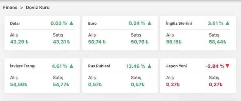 MERKEZ BANKASI FAİZ İNDİRİMİ DÖVİZ VE BORSA SON DURUM: MB Faiz İndiriminin Borsa ve Döviz Kuruna Etkisi Nasıl Olacak Düşer Mi Yükselir Mi