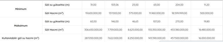 İZMİR BARAJ DOLULUK ORANI 22 OCAK 2026| İZSU İzmir Baraj Doluluk Oranları Yüzde Kaç Tahtalı Barajında Son Durum Ne