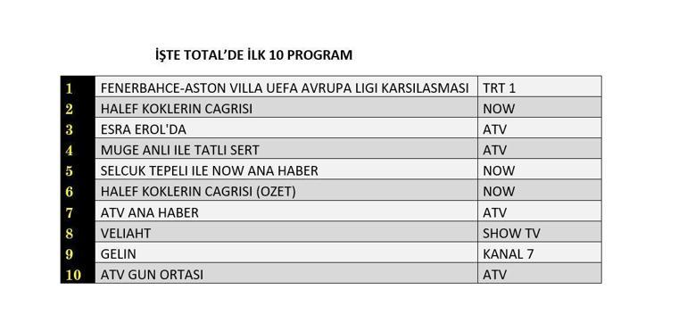 22 OCAK 2026 REYTİNG SONUÇLARI| Reyting Birincisi Kim Oldu Halef, Veliaht Reyting Sonucu