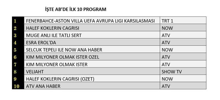 22 OCAK 2026 REYTİNG SONUÇLARI| Reyting Birincisi Kim Oldu Halef, Veliaht Reyting Sonucu