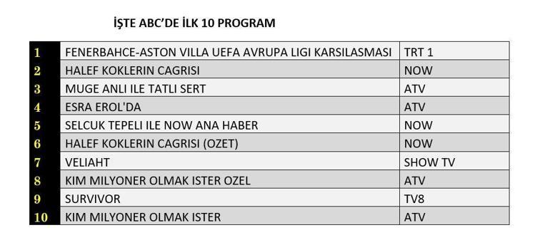 22 OCAK 2026 REYTİNG SONUÇLARI| Reyting Birincisi Kim Oldu Halef, Veliaht Reyting Sonucu