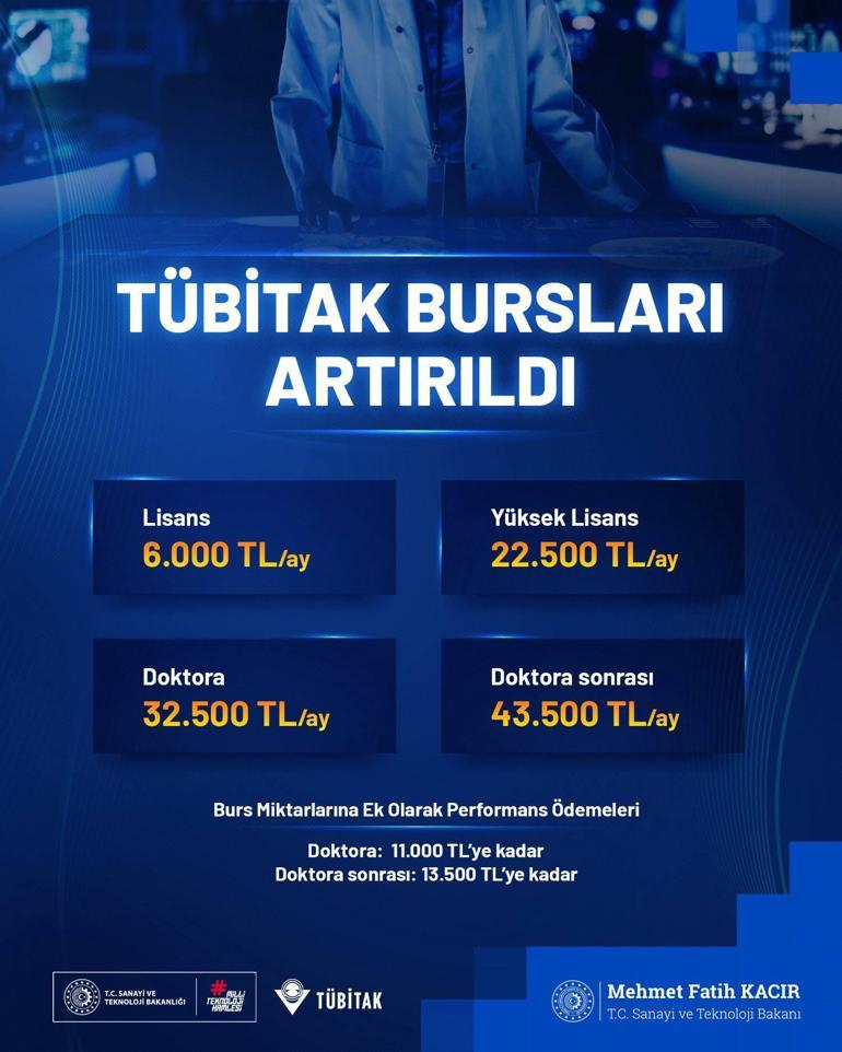  Lisanstan doktoraya bütün burslar arttırıldı